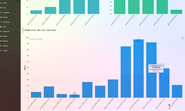 Métricas y Análisis comerciales